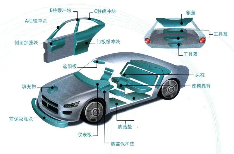 EPP汽車系列